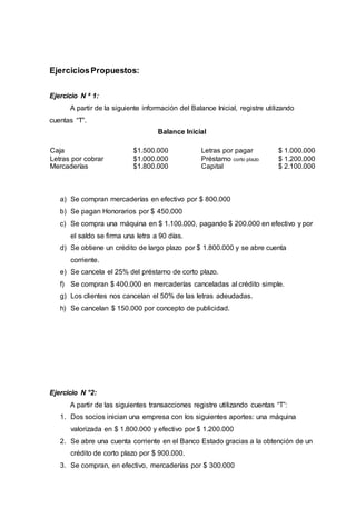 EjerciciosPropuestos:
Ejercicio N ª 1:
A partir de la siguiente información del Balance Inicial, registre utilizando
cuentas “T”.
Balance Inicial
Caja $1.500.000 Letras por pagar $ 1.000.000
Letras por cobrar $1.000.000 Préstamo corto plazo $ 1.200.000
Mercaderías $1.800.000 Capital $ 2.100.000
a) Se compran mercaderías en efectivo por $ 800.000
b) Se pagan Honorarios por $ 450.000
c) Se compra una máquina en $ 1.100.000, pagando $ 200.000 en efectivo y por
el saldo se firma una letra a 90 días.
d) Se obtiene un crédito de largo plazo por $ 1.800.000 y se abre cuenta
corriente.
e) Se cancela el 25% del préstamo de corto plazo.
f) Se compran $ 400.000 en mercaderías canceladas al crédito simple.
g) Los clientes nos cancelan el 50% de las letras adeudadas.
h) Se cancelan $ 150.000 por concepto de publicidad.
Ejercicio N °2:
A partir de las siguientes transacciones registre utilizando cuentas “T”:
1. Dos socios inician una empresa con los siguientes aportes: una máquina
valorizada en $ 1.800.000 y efectivo por $ 1.200.000
2. Se abre una cuenta corriente en el Banco Estado gracias a la obtención de un
crédito de corto plazo por $ 900.000.
3. Se compran, en efectivo, mercaderías por $ 300.000
 