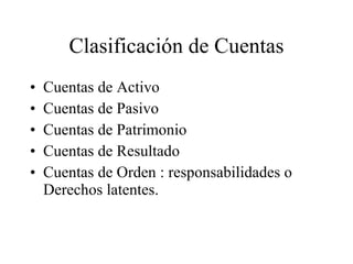 Clasificación de Cuentas Cuentas de Activo Cuentas de Pasivo Cuentas de Patrimonio Cuentas de Resultado Cuentas de Orden : responsabilidades o Derechos latentes. 