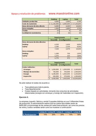 Apoyo y resolución de problemas               www.maestronline.com




       Se pide realizar el costeo de acuerdo a:

          •     Tasa global para toda la planta.
          •     Tasa departamental.
          •     Costeo basado en actividades, tomando dos conjuntos de actividades
                relacionadas (energía con arranque y manejo de materiales con inspección).

       Ejercicio 2.

       La empresa Juguetín, fabrica y vende 5 juguetes distintos en sus 5 diferentes líneas
       de producción, la administración estima que los costos fijos totales serán de
       $400,000 y el porcentaje de las ventas por cada línea-producto, así como los precios
       de venta y costos variables serán como se muestran a continuación:

                                  Línea A Línea B Línea C Línea D Línea E
              % Participación         15%     20%     25%     10%     30%
 