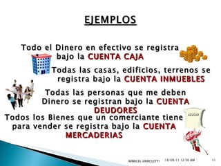 18/09/11   12:55 AM MARICEL VAIROLETTI  EJEMPLOS Todo el Dinero en efectivo se registra bajo la  CUENTA CAJA Todas las casas, edificios, terrenos se registra bajo la  CUENTA INMUEBLES Todas las personas que me deben Dinero se registran bajo la  CUENTA DEUDORES Todos los Bienes que un comerciante tiene para vender se registra bajo la  CUENTA MERCADERIAS 