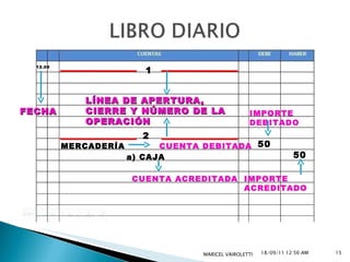 18/09/11   12:55 AM MARICEL VAIROLETTI  12.09 FECHA 1 LÍNEA DE APERTURA, CIERRE Y NÚMERO DE LA OPERACIÓN 2 CUENTA DEBITADA MERCADERÍA CUENTA ACREDITADA a) CAJA 50 50 IMPORTE DEBITADO IMPORTE ACREDITADO 