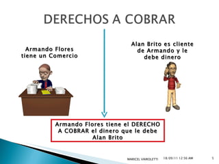 18/09/11   12:55 AM MARICEL VAIROLETTI  Armando Flores tiene un Comercio Alan Brito es cliente de Armando y le debe dinero Armando Flores tiene el DERECHO A COBRAR el dinero que le debe Alan Brito 
