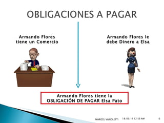 18/09/11   12:55 AM MARICEL VAIROLETTI  Armando Flores tiene un Comercio Armando Flores le debe Dinero a Elsa Pato Armando Flores tiene la OBLIGACIÓN DE PAGAR Elsa Pato 