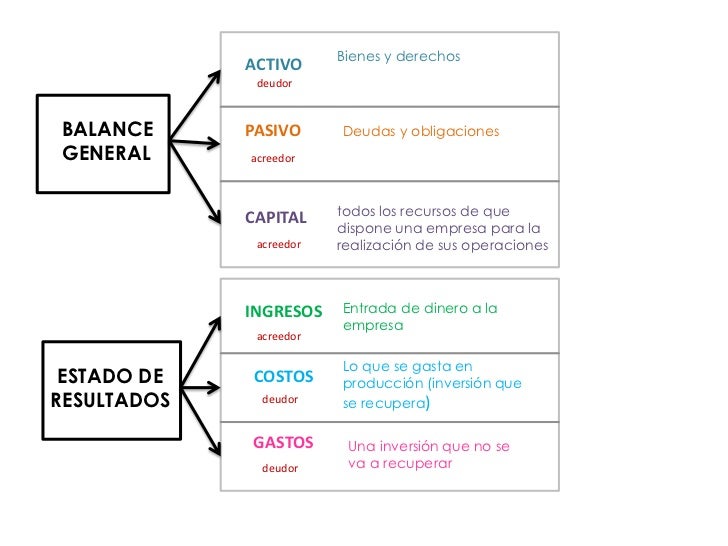 Contabilidad