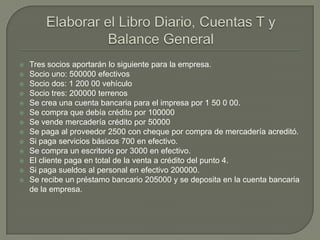    Tres socios aportarán lo siguiente para la empresa.
   Socio uno: 500000 efectivos
   Socio dos: 1 200 00 vehículo
   Socio tres: 200000 terrenos
   Se crea una cuenta bancaria para el impresa por 1 50 0 00.
   Se compra que debía crédito por 100000
   Se vende mercadería crédito por 50000
   Se paga al proveedor 2500 con cheque por compra de mercadería acreditó.
   Si paga servicios básicos 700 en efectivo.
   Se compra un escritorio por 3000 en efectivo.
   El cliente paga en total de la venta a crédito del punto 4.
   Si paga sueldos al personal en efectivo 200000.
   Se recibe un préstamo bancario 205000 y se deposita en la cuenta bancaria
    de la empresa.
 