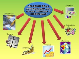 Estadística



Administración




                                             Matemática




    Derecho


                                       Informática

                            Finanzas
                 Economía
 
