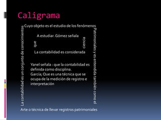Caligrama
                                            Cuyo objeto es el estudio de los fenómenos
La contabilidad es un conjunto de conocimientos




                                                                                            Patrimoniales y es entendida también como el
                                                     A estudiar. Gómez señala




                                                                                  ciencia
                                                   que



                                                    La contabilidad es considerada


                                                  Yanel señala : que la contabilidad es
                                                  definida como disciplina.
                                                  García; Que es una técnica que se
                                                  ocupa de la medición de registro e
                                                  interpretación




Arte o técnica de llevar registros patrimoniales
 