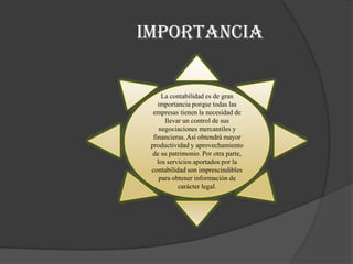 importancia


      La contabilidad es de gran
    importancia porque todas las
  empresas tienen la necesidad de
       llevar un control de sus
     negociaciones mercantiles y
  financieras. Así obtendrá mayor
 productividad y aprovechamiento
  de su patrimonio. Por otra parte,
    los servicios aportados por la
 contabilidad son imprescindibles
     para obtener información de
            carácter legal.
 