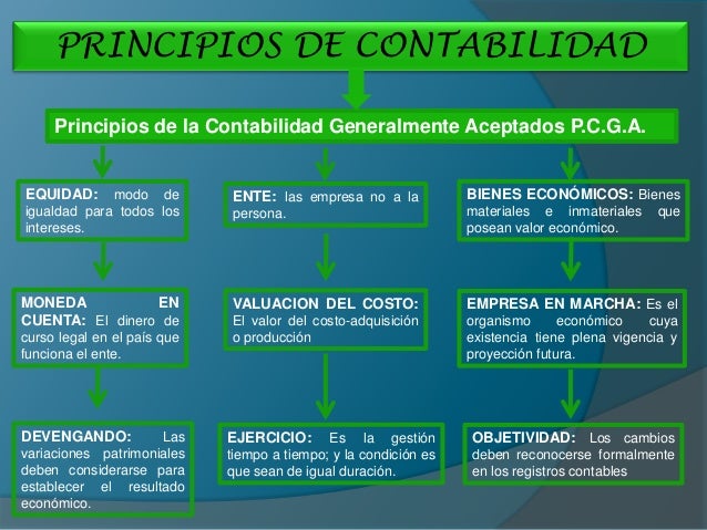 Contabilidad