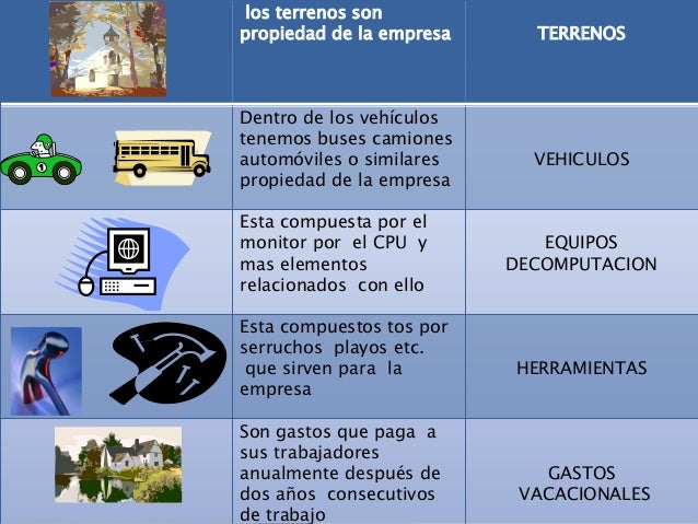 Que Son Los Terrenos En Contabilidad