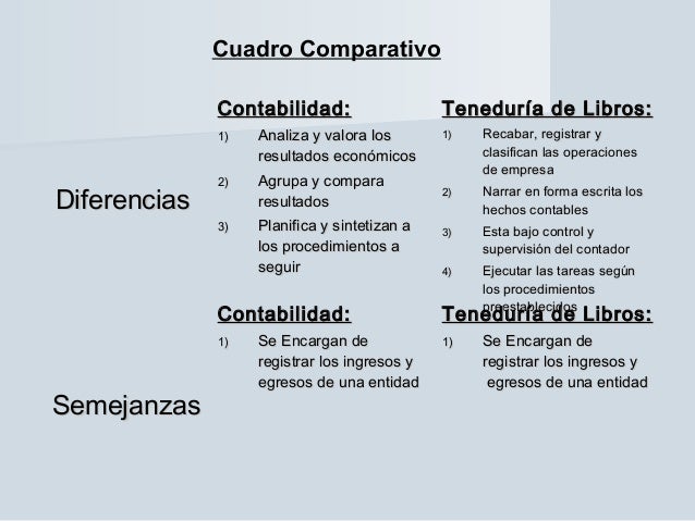 Cuadro Comparativo De Los Tipos De Contabilidaddocx Cuadro Images