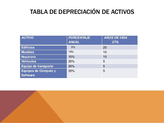 Porcentaje de depreciación de equipo de cómputo
