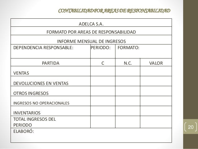 formato de informe de ventas