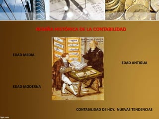 RESEÑA HISTÓRICA DE LA CONTABILIDAD
EDAD ANTIGUA
EDAD MEDIA
EDAD MODERNA
CONTABILIDAD DE HOY. NUEVAS TENDENCIAS
 