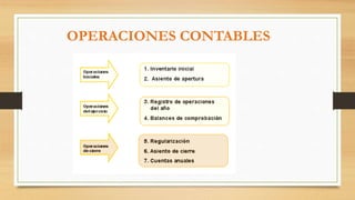 OPERACIONES CONTABLES
 