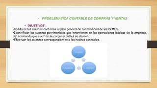 • PROBLEMÁTICA CONTABLE DE COMPRAS Y VENTAS
• OBJETIVOS
•Codificar las cuentas conforme al plan general de contabilidad de las PYMES.
•Identificar las cuentas patrimoniales que intervienen en las operaciones básicas de la empresa,
determinando que cuentas se cargan y cuáles se abonan.
•Efectuar los asientos correspondientes a los hechos contables.
 