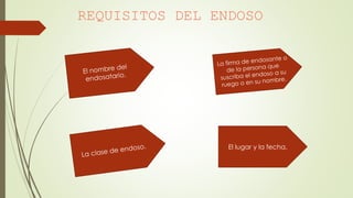 REQUISITOS DEL ENDOSO
El lugar y la fecha.
 