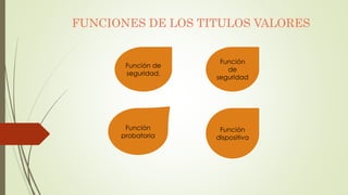 FUNCIONES DE LOS TITULOS VALORES
Función de
seguridad.
Función
de
seguridad
Función
probatoria
Función
dispositiva
 