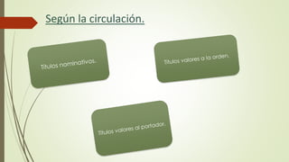 Según la circulación.
 