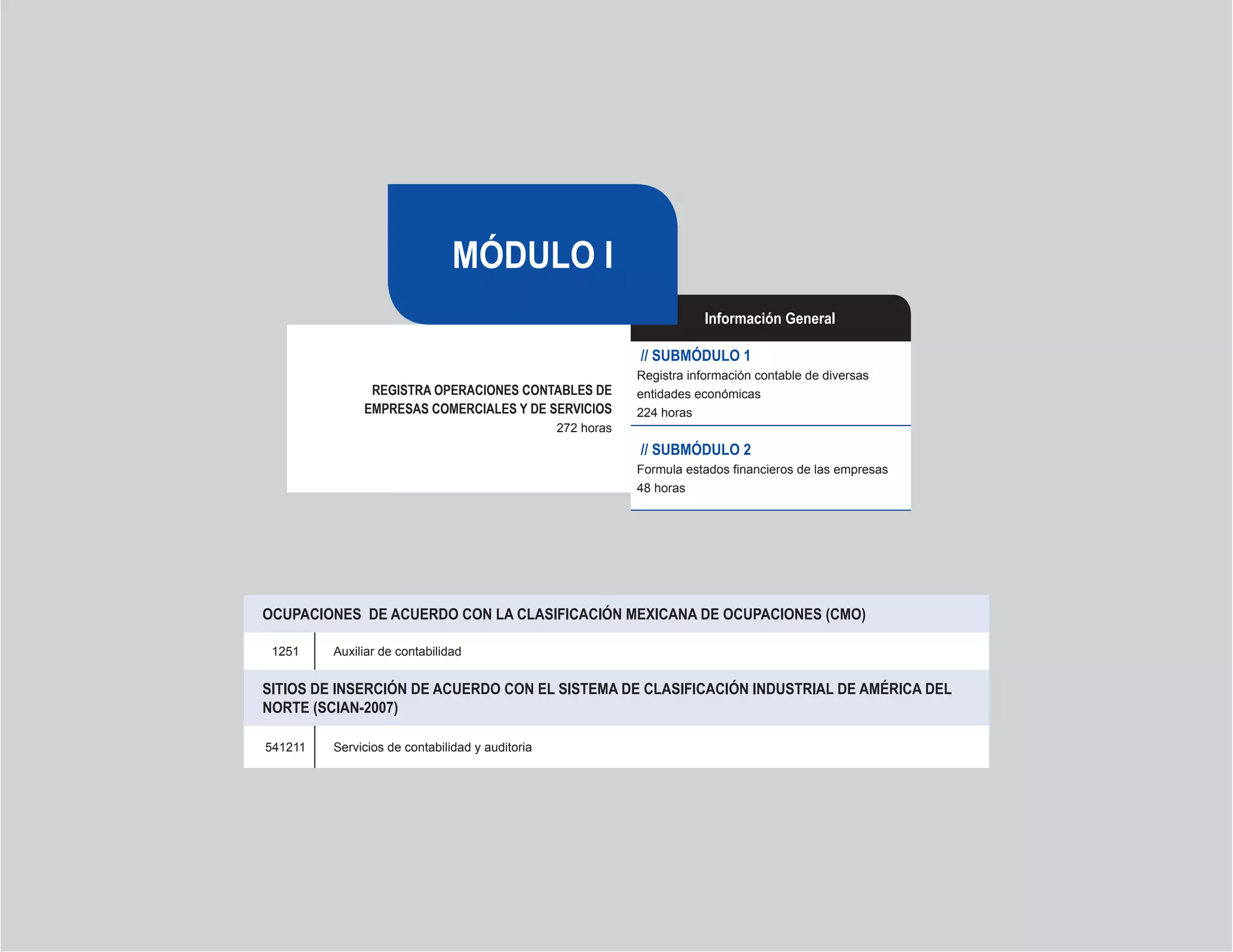 14
REGISTRA OPERACIONES CONTABLES DE
EMPRESAS COMERCIALES Y DE SERVICIOS
272 horas
// SUBMÓDULO 1
Registra información contable de diversas
entidades económicas
224 horas
// SUBMÓDULO 2
Formula estados financieros de las empresas
48 horas
OCUPACIONES DE ACUERDO CON LA CLASIFICACIÓN MEXICANA DE OCUPACIONES (CMO)
1251 Auxiliar de contabilidad
SITIOS DE INSERCIÓN DE ACUERDO CON EL SISTEMA DE CLASIFICACIÓN INDUSTRIAL DE AMÉRICA DEL
NORTE (SCIAN-2007)
541211 Servicios de contabilidad y auditoria
Información General
MÓDULO I
 