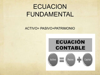 ECUACION
FUNDAMENTAL
ACTIVO= PASIVO+PATRIMONIO
 