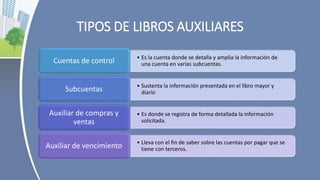 TIPOS DE LIBROS AUXILIARES
• Es la cuenta donde se detalla y amplia la información de
una cuenta en varias subcuentas.Cuentas de control
• Sustenta la información presentada en el libro mayor y
diarioSubcuentas
• Es donde se registra de forma detallada la información
solicitada.
Auxiliar de compras y
ventas
• Lleva con el fin de saber sobre las cuentas por pagar que se
tiene con terceros.Auxiliar de vencimiento
 