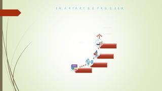 S M A R T A R T D E P R O C E S O
T I P O S
D E F I N I C I O N
C A R A C T E R I S T I C A
D E F I N I C I O N
 