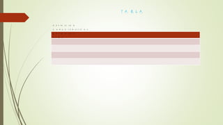 T A B L A
C O N T A B I L I D A D
D E F I N I C I O N
C A R A C T E R I S T I C A S
D E F I N I C I O N
T I P O S
 