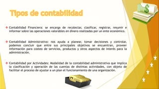 Contabilidad Financiera: se encarga de recolectar, clasificar, registrar, resumir e
informar sobre las operaciones valorables en dinero realizadas por un ente económico.
 Contabilidad Administrativa: nos ayuda a planear, tomar decisiones y controlar,
podemos concluir que entre sus principales objetivos se encuentran, proveer
información para costeo de servicios, productos y otros aspectos de interés para la
administración.
 Contabilidad por Actividades: Modalidad de la contabilidad administrativa que implica
la clasificación y operación de las cuentas de distintas actividades, con objeto de
facilitar el proceso de ajustar a un plan el funcionamiento de una organización.
 