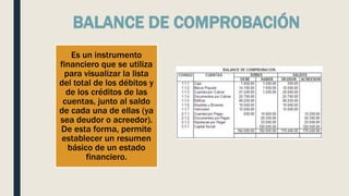 BALANCE DE COMPROBACIÓN
Es un instrumento
financiero que se utiliza
para visualizar la lista
del total de los débitos y
de los créditos de las
cuentas, junto al saldo
de cada una de ellas (ya
sea deudor o acreedor).
De esta forma, permite
establecer un resumen
básico de un estado
financiero.
 