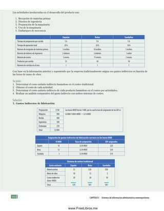 102 CApítulo 3 Sistemas de información administrativa contemporáneos
Las actividades involucradas en el desarrollo del producto son:
1. Recepción de materias primas
2. Diseños de ingeniería
3. Preparación de la maquinaria
4. Uso de la maquinaria
5. Embarques de mercancía
Zapatos Botas Sandalias
Tiempo de preparación por corrida 5 h 5 h 5 h
Tiempo de operación total 20 h 30 h 10 h
Número de recepción de materias primas 5 recibos 10 recibos 5 recibos
Número de órdenes de ingeniería 2 órdenes 3 órdenes 1 orden
Número de envíos 5 envíos 15 envíos 5 envíos
Productos por corrida 25 50 10
Número de corridas en el mes 1 1 1
Con base en la información anterior y suponiendo que la empresa tradicionalmente asigna sus gastos indirectos en función de
las horas de mano de obra:
Se pide:
1. Determinar el costo unitario indirecto basándose en el costeo tradicional.
2. Obtener el costo de cada actividad.
3. Determinar el costo unitario indirecto de cada producto basándose en el costeo por actividades.
4. Realizar un análisis comparativo del gasto indirecto con ambos sistemas de costeo.
Solución
1. Gastos indirectos de fabricación:
Preparación $150 Las horas MOD fueron 1 000, por lo cual la tasa de asignación de los GIF es:
Máquina 900 $2000/1000 h MOD 5 $2 h MOD
Recibo 400
Ingeniería 300
Embarque 250
Total $2000
Asignación de gastos indirectos de fabricación con base en las horas MOD
H MOD Tasa de asignación GIF asignados
Zapato 10 $2/h MOD $20
Bota 15 $2/h MOD $30
Sandalia 5 $2/h MOD $10
Sistema de costeo tradicional
Costo unitario Zapato Bota Sandalia
Materia prima $5 $20 $50
Mano de obra 10 15 5
Costos indirectos
(base: MOD)
20 30 10
Total $35 $65 $65
Formación (3)ok.indd 102 2/1/08 6:52:23 PM
www.FreeLibros.me
 
