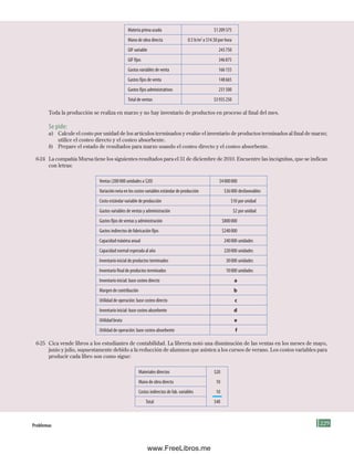 229
Materia prima usada $1209375
Mano de obra directa 0.5 h/m2
a $14.50 por hora
GIF variable 243750
GIF fijos 346875
Gastos variables de venta 166155
Gastos fijos de venta 148665
Gastos fijos administrativos 231500
Total de ventas $3935250
Toda la producción se realiza en marzo y no hay inventario de productos en proceso al final del mes.
Se pide:
a) Calcule el costo por unidad de los artículos terminados y evalúe el inventario de productos terminados al final de marzo;
utilice el costeo directo y el costeo absorbente.
b) Prepare el estado de resultados para marzo usando el costeo directo y el costeo absorbente.
6-24 La compañía Mursa tiene los siguientes resultados para el 31 de diciembre de 2010. Encuentre las incógnitas, que se indican
con letras:
Ventas (200000 unidades a $20) $4000000
Variación neta en los costos variables estándar de producción $36000 desfavorables
Costo estándar variable de producción $10 por unidad
Gastos variables de ventas y administración $2 por unidad
Gastos fijos de ventas y administración $800000
Gastos indirectos de fabricación fijos $240000
Capacidad máxima anual 240000 unidades
Capacidad normal esperada al año 220000 unidades
Inventario inicial de productos terminados 30000 unidades
Inventario final de productos terminados 10000 unidades
Inventario inicial: base costeo directo a
Margen de contribución b
Utilidad de operación: base costeo directo c
Inventario inicial: base costeo absorbente d
Utilidad bruta e
Utilidad de operación: base costeo absorbente f
6-25 Cica vende libros a los estudiantes de contabilidad. La librería notó una disminución de las ventas en los meses de mayo,
junio y julio, supuestamente debido a la reducción de alumnos que asisten a los cursos de verano. Los costos variables para
producir cada libro son como sigue:
Materiales directos $20
Mano de obra directa 10
Costos indirectos de fab. variables 10
Total $40
problemas
Formación (6)ok.indd 229 2/1/08 6:55:16 PM
www.FreeLibros.me
 
