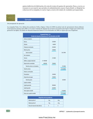 258 Capítulo 7 la planeación y el presupuesto maestro
gastos indirectos de fabricación, de costo de venta y de gastos de operación. Éstos, a su vez, se
resumen en un reporte que permita a la administración conocer hacia dónde se dirigirán los
esfuerzos de la compañía, lo cual se logra a través del estado de resultados presupuestado.
Del presupuesto de operación
La compañía Nuño, S.A., fabrica dos productos: Delta y Sigma. A fines de 2008 (su primer año de operaciones) desea elaborar
el presupuesto maestro para 2009, en el cual se tratarán de plasmar las acciones necesarias para lograr el lugar que la dirección
general se ha fijado. El estado de situación financiera hasta el 31 de diciembre de 2008 se espera que sea el siguiente.
Compañía Nuño, S.A.
Estado de situación financiera al 31 de diciembre de 2008
Activos circulantes:
Bancos $50000
Clientes 86000
Productos terminados 296000
Materia prima 180000
Total circulante $612000
No circulantes:
Terreno 214000
Edificio y equipo industrial $1100000
Depreciación acumulada 400000 700000
Total de activos no circulantes 914000
Total de activos $1526000
Pasivos a corto plazo:
Proveedores 240000
Impuestos por pagar 180000
Total de pasivo 420000
Capital contable:
Capital aportado 900000
Capital ganado 206000
Total capital contable 1106000
Pasivo más capital contable $1526000
Requisitos de los productos
Materia prima A 2 kg 4 kg
Materia prima B 1 kg 2 kg
Horas de mano de obra directa 4 4
Ejemplo
Formación (7)ok.indd 258 2/1/08 6:56:36 PM
www.FreeLibros.me
 