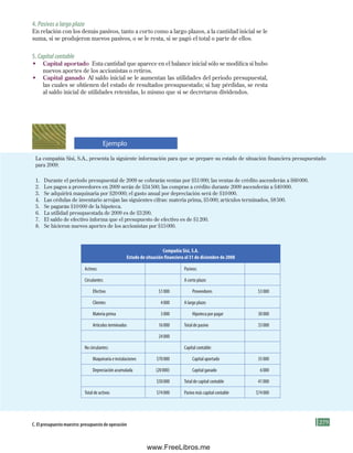 279
4.Pasivosalargoplazo
En relación con los demás pasivos, tanto a corto como a largo plazos, a la cantidad inicial se le
suma, si se produjeron nuevos pasivos, o se le resta, si se pagó el total o parte de ellos.
5.Capitalcontable
• Capital aportado Esta cantidad que aparece en el balance inicial sólo se modifica si hubo
nuevos aportes de los accionistas o retiros.
• Capital ganado Al saldo inicial se le aumentan las utilidades del periodo presupuestal,
las cuales se obtienen del estado de resultados presupuestado; si hay pérdidas, se resta
al saldo inicial de utilidades retenidas, lo mismo que si se decretaron dividendos.
La compañía Sisi, S.A., presenta la siguiente información para que se prepare su estado de situación financiera presupuestado
para 2009:
1. Durante el periodo presupuestal de 2009 se cobrarán ventas por $51000; las ventas de crédito ascenderán a $60000.
2. Los pagos a proveedores en 2009 serán de $34500; las compras a crédito durante 2009 ascenderán a $40000.
3. Se adquirirá maquinaria por $20000; el gasto anual por depreciación será de $10000.
4. Las cédulas de inventario arrojan las siguientes cifras: materia prima, $5000; artículos terminados, $8500.
5. Se pagarán $10000 de la hipoteca.
6. La utilidad presupuestada de 2009 es de $3200.
7. El saldo de efectivo informa que el presupuesto de efectivo es de $1200.
8. Se hicieron nuevos aportes de los accionistas por $15000.
Compañía Sisi, S.A.
Estado de situación financiera al 31 de diciembre de 2008
Activos: Pasivos:
Circulantes: A corto plazo:
Efectivo $1000 Proveedores $3000
Clientes 4000 A largo plazo:
Materia prima 3000 Hipoteca por pagar 30000
Artículos terminados 16000 Total de pasivo 33000
24000
No circulantes: Capital contable:
Maquinaria e instalaciones $70000 Capital aportado 35000
Depreciación acumulada (20000) Capital ganado 6000
$50000 Total de capital contable 41000
Total de activos $74000 Pasivo más capital contable $74000
C. El presupuesto maestro: presupuesto de operación
Ejemplo
Formación (7)ok.indd 279 2/1/08 6:56:49 PM
www.FreeLibros.me
 