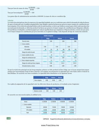 338 Capítulo 8 El papel de la información administrativa en la toma de decisiones a corto plazo
Tasa por hora de mano de obra:
$1200000
40000
5 $30
Tasa por hora-máquina:
$1200000
20000
5 $60
Los gastos fijos de administración ascienden a $400000. La mano de obra se considera fija.
Solución
La restricción principal que tiene la empresa es la capacidad instalada, que no es suficiente para cubrir la demanda de todas las líneas;
de aquí se desprende que el análisis marginal debe estar dirigido a apoyar las líneas que generen mayor margen de contribución por
hora-máquina. Si la restricción principal hubiera sido la materia prima, es decir, que hubiera escasez para cubrir toda la producción
necesaria para la demanda, se deberían producir las líneas que generen el mayor margen de contribución por kilogramo utilizado.
Si el problema es la liquidez, se debería pugnar por colocar aquellas líneas que maximicen el flujo de efectivo, es decir, las que gene-
ren el mayor margen de contribución por peso invertido en el capital de trabajo. Todo depende del tipo de restricción existente.
Análisis marginal
Volga Ródano Támesis
Precio de venta $300 $500 $900
(2) Costos variables:
Materiales $100 $150 $350
GIF variables 30 130 50 200 100 450
Margen de contrib. de prod. $170 $300 $450
(2) Gastos variables de venta 10 15 20
Margen de contribución total $160 $285 $430
(4) Horas-máquina requeridas 1 h 2 h 3 h
Margen de contrib. por horas-máquina $160 $142.5 $143.3
Demanda máxima a colocar 4000 6000 2000
Ya que la restricción principal son las horas-máquina, primero se debe producir la línea Volga, que es la que proporciona mayor
margen por hora-máquina; luego la línea Támesis y así emplear sucesivamente la capacidad que reste hasta cubrir el total de la
línea Ródano. De acuerdo con estos resultados, la capacidad debe distribuirse en la siguiente forma:
Volga Ródano Támesis
Horas-máquina 4000 10000 6000
Si se aplica la asignación de la capacidad entre las diferentes líneas de productos, el resultado sería el siguiente:
Volga Ródano Támesis
Volumen a vender 4000 5000 2000
De acuerdo con esta mezcla óptima, la utilidad sería:
Volga Ródano Támesis Total
Ventas $1200000 $2500000 $1800000 $5500000
(2) Costos variables:
Materiales 400000 750000 700000 1850000
GIF variables 120000 250000 200000 570000
Total 520000 1000000 900000 2420000
Formación (8)ok.indd 338 2/1/08 6:57:56 PM
www.FreeLibros.me
 