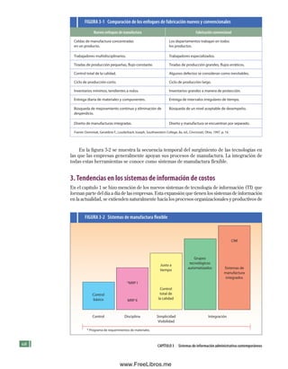 68 CApítulo 3 Sistemas de información administrativa contemporáneos
En la figura 3-2 se muestra la secuencia temporal del surgimiento de las tecnologías en
las que las empresas generalmente apoyan sus procesos de manufactura. La integración de
todas estas herramientas se conoce como sistemas de manufactura flexible.
3.Tendencias en los sistemas de información de costos
En el capítulo 1 se hizo mención de los nuevos sistemas de tecnología de información (TI) que
forman parte del día a día de las empresas. Esta expansión que tienen los sistemas de información
en la actualidad, se extienden naturalmente hacia los procesos organizacionales y productivos de
Control Simplicidad
Visibilidad
Integración
Disciplina
* Programa de requerimientos de materiales.
Control
básico
*MRP I
MRP II
Justo a
tiempo
Control
total de
la calidad
Grupos
tecnológicos
automatizados
CIM
Sistemas de
manufactura
integrados
FIGuRA 3-2 Sistemas de manufactura flexible
Nuevos enfoques de manufactura Fabricación convencional
Celdas de manufactura concentradas
en un producto.
Los departamentos trabajan en todos
los productos.
Trabajadores multidisciplinarios. Trabajadores especializados.
Tiradas de producción pequeñas, flujo constante. Tiradas de producción grandes, flujos erráticos.
Control total de la calidad. Algunos defectos se consideran como inevitables.
Ciclo de producción corto. Ciclo de producción largo.
Inventarios mínimos, tendientes a nulos. Inventarios grandes a manera de protección.
Entrega diaria de materiales y componentes. Entrega de intervalos irregulares de tiempo.
Búsqueda de mejoramiento continuo y eliminación de
desperdicio.
Búsqueda de un nivel aceptable de desempeño.
Diseño de manufacturas integradas. Diseño y manufactura se encuentran por separado.
Fuente: Dominiak, Geraldine F., Louderback Joseph, Southwestern College, 8a. ed., Cincinnati, Ohio, 1997, p. 16.
FIGuRA 3-1 Comparación de los enfoques de fabricación nuevos y convencionales
Formación (3)ok.indd 68 2/1/08 6:52:07 PM
www.FreeLibros.me
 