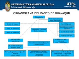 ORGANIGRAMA DEL BANCO DE GUAYAQUIL Directorio Comité de riegos Comité de Auditoria Comité de Sistemas Comité Ejecutivo Comité de Creación  de Valor Comité de Calidad Vicepresidencia Ejecutiva Finanzas, Control de Gestión Y subsidiarias  Julio Mackllff VP Auditoria Interna Roc ío Bohórquez Comité de Marca Primer Vicepresidente Ejecutivo Operaciones y Tecnolog ía Victor Hugo Alcívar VP Asesoria Legal  y jurídica Juan Carlos Tarra VP Gesti ón de Riegos Rodrigo Mora VP Mercadeo Ivan Correa Primer Vicepresidente Ejecutivo Comercial Ángelo Caputi Presidencia Ejecutiva Guillermo Lasso Primer Vicepresidente Ejecutivo Carmen Soriano 