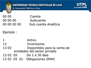 00 00  Cuenta  00 00 00  Subcuenta  00 00 00 00  Sub cuenta Analítica Ejemplo : 1    Activo  13    Inversiones 13 03  Disponibles para la venta de    entidades del sector privado  13 03  05  De 1 a 30 días 13 03  05  01  Obligaciones GMAC  