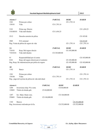            Facultad Regional Multidisciplinaria Estelí	 2012	
 
Contabilidad Bancaria y de Seguros Lic. Jeyling Alfaro Manzanares
‐ 148 ‐
Asiento 5 PARCIAL DEBE HABER
1501 Primas por cobrar C$ 1,793.14
150101 Vida C$ 1,793.14
5101 Prima seg. Directo C$ 1,454.25
510100101 Vida individuales C$ 1,454.25
5512 Derecho emisión de póliza C$ 105.00
2905 IVA nóminal C$ 233.89
Reg. Venta de póliza de seguro de vida C$ 1,793.14 C$ 1,793.14
5A PARCIAL DEBE HABER
710101 Resp. Del seguro directo C$ 105,000.00
71010101 Vida individuales C$ 105,000.00
81 Responsabilidad por el contra C$ 105,000.00
8101 Resp. del seguro directo por el contrario C$ 105,000.00
Reg. Resp. De indemnización por póliza de seguro C$ 105,000.00 C$ 105,000.00
5B PARCIAL DEBE HABER
1102 Banco C$ 1,793.14
1501 Primas por cobrar C$ 1,793.14
150106 Vidas C$ 1,793.14
Reg. pago de la prima de póliza de vida individual C$ 1,793.14 C$ 1,793.14
Asiento 6 PARCIAL DEBE HABER
1204 Inversiones disp. P la venta C$ 84,000.00
120401 Títulos de deuda gub. C$ 84,000.00
1207 Inv. Mant. Hasta venc. C$ 168,000.00
550401 Títulos de deuda gub. C$ 168,000.00
1102 Bancos C$ 252,000.00
Reg. Inversiones realizada por la Ea. C$ 252,000.00 C$ 252,000.00
 
