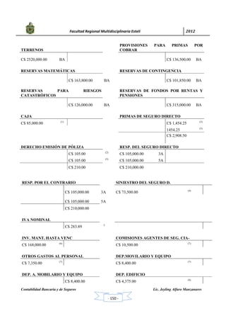            Facultad Regional Multidisciplinaria Estelí	 2012	
 
Contabilidad Bancaria y de Seguros Lic. Jeyling Alfaro Manzanares
‐ 150 ‐
TERRENOS
PROVISIONES PARA PRIMAS POR
COBRAR
C$ 2520,000.00 BA C$ 136,500.00 BA
RESERVAS MATEMÁTICAS RESERVAS DE CONTINGENCIA
C$ 163,800.00 BA C$ 101,850.00 BA
RESERVAS PARA RIESGOS
CATASTRÓFICOS
RESERVAS DE FONDOS POR RENTAS Y
PENSIONES
C$ 126,000.00 BA C$ 315,000.00 BA
CAJA PRIMAS DE SEGURO DIRECTO
C$ 85,000.00 (1)
C$ 1,454.25 (3)
1454.25 (5)
C$ 2,908.50
DERECHO EMISIÓN DE PÓLIZA RESP. DEL SEGURO DIRECTO
C$ 105.00 (2)
C$ 105,000.00 3A
C$ 105.00 (5)
C$ 105,000.00 5A
C$ 210.00 C$ 210,000.00
RESP. POR EL CONTRARIO SINIESTRO DEL SEGURO D.
C$ 105,000.00 3A C$ 73,500.00 (4)
C$ 105,000.00 5A
C$ 210,000.00
IVA NOMINAL
C$ 283.89 5
INV. MANT. HASTA VENC COMISIONES AGENTES DE SEG. CIA-
C$ 168,000.00 (6)
C$ 10,500.00 (7)
OTROS GASTOS AL PERSONAL DEP.MOVILARIO Y EQUIPO
C$ 7,350.00 (7)
C$ 8,400.00 (7)
DEP. A. MOBILARIO Y EQUIPO DEP. EDIFICIO
C$ 8,400.00 C$ 4,375.00 (8)
 