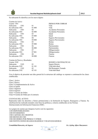           Facultad Regional Multidisciplinaria Estelí	 2012	
 
Contabilidad Bancaria y de Seguros Lic. Jeyling Alfaro Manzanares
‐ 156 ‐
Su subcuenta Se identifica con los nueve dígitos
Cuentas de Activo
Cuenta 1501 PRIMAS POR COBRAR
Subcuenta 1501 01 Vida
Su subcuenta 1501 01 000 Vida
Subcuenta 1501 02 Accidentes Personales
Su subcuenta 1501 02 000 Accidentes Personales
Subcuenta 1501 03 Salud
Su subcuenta 1501 03 000 Salud
Subcuenta 1501 04 Seguros Previsionales
Su subcuenta 1501 04 000 Seguros Previsionales
Subcuenta 1501 05 Rentas
Su subcuenta 1501 05 000 Rentas
Subcuenta 1501 06 Patrimoniales
Su subcuenta 1501 06 000 Patrimoniales
Subcuenta 1501 07 Obligacionales
Su subcuenta 1501 07 001 Obligacionales
Subcuenta 1501 08 Fianzas
Su subcuenta 1501 08 000 Fianzas
Cuentas de Pasivo y Resultados
Cuenta 2102 RESERVA MATEMATICAS
Subcuenta 2102 01 Seguro Directo
Su subcuenta 2102 01 101 Vida Individual
Subcuenta 2102 02 Del Reaseguro Tomado
Su subcuenta 2102 02 101 Vida Individual
Con el objetivo de presentar una idea general de la estructura del catálogo se exponen a continuación las clases
establecidas:
Clase 1 Activo
Clase 2 Pasivo
Clase 3 Complementarias de Activo
Clase 4 Capital
Clase 5 Ingresos
Clase 6 Egresos
Clase 7 Cuentas de Orden
Clase 8 Cuentas de Orden por el contrario
CUENTAS DEL ACTIVO
Representa todos los derechos y bienes pertenecientes a la Institución de Seguros, Reaseguros y Fianzas. Su
clasificación fue realizada tomando como base las políticas y criterios establecidos en las Normas
Internacionales de Información Financiera (NIIF).
Los grupos de cuentas que integran el activo son los siguientes:
1100 DISPONIBILIDADES
1200 INVERSIONES
1300 CARTERA DE CREDITOS
1400 BIENES DE USO
1500 DEUDORES POR PRIMAS Y OTROS
1600 INSTITUCIONES REASEGURADORAS Y REAFIANZADORAS
 