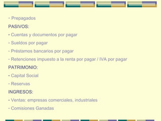 Prepagados PASIVOS: Cuentas y documentos por pagar Sueldos por pagar Préstamos bancarios por pagar Retenciones impuesto a la renta por pagar / IVA por pagar PATRIMONIO: Capital Social Reservas INGRESOS: Ventas: empresas comerciales, industriales Comisiones Ganadas 