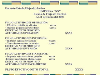 Formato Estado Flujo de efectivo EMPRESA “XX” Estado de Flujo de Efectivo Al 31 de Enero del 2007 FLUJO ACTIVIDADES OPERACIÓN: + Efectivo recibido de clientes  xxxxx Efectivo pagado a proveedores  xxxxx EFECTIVO NETO PROVISTO  ACTIVIDADES OPERACIÓN  XXXX FLUJO ACTIVIDADES INVERSIÓN: + Ingresos venta activos fijos  xxxxx + Venta instrumentos de deuda  xxxxx EFECTIVO NETO PROVISTO ACTIVIDADES INVERSIÓN XXXX FLUJO ACTIVIDADES FINANCIAM.: + Ingresos ventas acciones propias  xxxxx Egresos cancelacion obligaciones  xxxxx EFECTIVO NETO PROVISTO ACTIVIDADES FINANCIAMIENTO  XXXX FLUJO EFECTIVO NETO TOTAL XXXX 