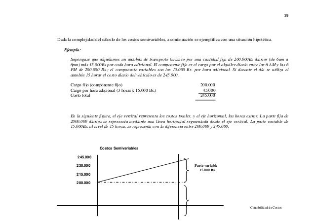 COSTCO FIJOS VARIABLES Y TOTALES EPUB COSTCO FIJOS VARIABLES Y TOTALES EPUB