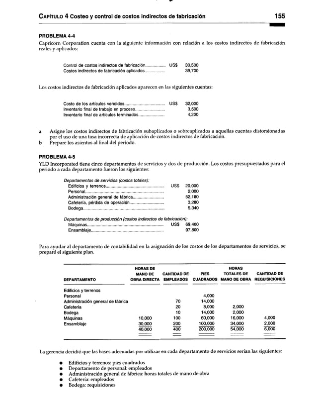 C apítulo 4 Costeo y control de costos indirectos de fabricación 155
PROBLEMA 4-4
Capricom Corporation cuenta con la siguiente información con relación a los costos indirectos de fabricación
reales y aplicados:
Control de costos indirectos de fabricación................... US$ 30,500
Costos indirectos de fabricación aplicados................... 39,700
Los costos indirectos de fabricación aplicados aparecen en las siguientes cuentas:
Costo de los artículos vendidos...................................... US$ 32,000
Inventario final de trabajo en proceso............................ 3,500
Inventario final de artículos terminados........................ 4,200
a Asigne los costos indirectos de fabricación subaplicados o sobreaplicados a aquellas cuentas distorsionadas
por el uso de una tasa incorrecta de aplicación de costos indirectos de fabricación,
b Prepare los asientos al final del periodo.
PROBLEMA 4-5
YLD Incorporated tiene cinco departamentos de servicios y dos de producción. Los costos presupuestados para el
periodo a cada departamento fueron los siguientes:
Departamentos de servicios (costos totales):
Edificios y terrenos........................................................... US$ 20,000
Personal........................................................................... 2,000
Administración general defábrica............................... 52,180
Cafetería, pérdida deoperación.................................. 3,280
Bodega.............................................................................. 5,340
Departamentos de producción (costos indirectos de fabricación):
Máquinas............................................................................. US$ 69,400
Ensamblaje..................................................................... 97,800
Para ayudar al departamento de contabilidad en la asignación de los costos de los departamentos de servicios, se
preparó el siguiente plan.
HORAS DE HORAS
MANO DE CANTIDAD DE PIES TOTALES DE CANTIDAD DE
DEPARTAMENTO OBRA DIRECTA EMPLEADOS CUADRADOS MANO DE OBRA REQUISICIONES
Edificios y terrenos
Personal 4,000
Administración general de fábrica 70 14,000
Cafetería 20 8,000 2,000
Bodega 10 14,000 2,000
Máquinas 10,000 100 60,000 16,000 4,000
Ensamblaje 30,000 200 100,000 34,000 2,000
40,000 400 200,000 54,000 6,000
La gerencia decidió que las bases adecuadas por utilizar en cada departamento de servicios serían las siguientes:
• Edificios y terrenos: pies cuadrados
• Departamento de personal: empleados
• Administración general de fábrica: horas totales de mano de obra
• Cafetería: empleados
• Bodega: requisiciones
 