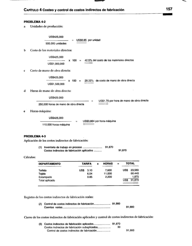 Capítulo 4 Costeo y control de costos indirectos de fabricación 157
PROBLEMA 4-2
a Unidades de producción:
US$425,000
---------------------- — — = US$0.85 por unidad
500,000 unidades-----------------------
b Costo de los materiales directos:
US$425,000
-
x 100 = 42.5% del costo de los materiales directos
US$1,000,000 —
c Costo de mano de obra directa:
US$425,000
----------- x 100 = 28.33% de costo de mano de obra directa
US$1,500,000-------------------------- ------------
d Horas de mano de obra directa:
US$425.000
--------------------------------------------------------------------- = US$1.70 por hora de mano de obra directa
250,000 horas de mano de obra directa —
e Horas-máquina:
US$425,000
----------------------------------------- = US$3,864 por hora-máquina
110,000 horas-máquina
PROBLEMA 4-3
Aplicación de los costos indirectos de fabricación:
(1) Inventario de trabajo en proceso...............
Costos indirectos de fabricación aplicados
Cálculos:
DEPARTAMENTO TARIFA x HORAS TOTAL
Teñido US$ 3.10 7,600 US$ 23,560
Tejido 6.04 11,000 66.440
Estampado 0.85 2,200 1,870
Total aplicado US$ 91,870
Registro de los costos indirectos de fabricación reales:
(2) Control de costos indirectos de fabricación........................ 91,900
Cuentas varias............................................................................ 91,900
Cierre de los costos indirectos de fabricación aplicados y control de costos indirectos de fabricación:
(3) Costos indirectos de fabricación aplicados........................ 91,870
Costos indirectos de fabricación subaplicados.................... 30
Control de costos indirectos de fabricación..................... 91,900
91,870
91,870
 