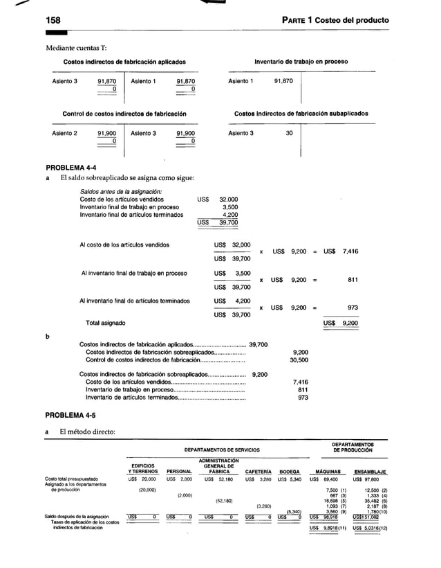 158 Parte 1 Costeo del producto
Mediante cuentas T:
Costos indirectos de fabricación aplicados Inventario de trabajo en proceso
Asiento 3 91,870 Asiento 1 91,870 Asiento 1 91,870
0 ___ 0
Control de costos indirectos de fabricación Costos indirectos de fabricación subaplicados
Asiento 2 91,900
0
Asiento 3 91,900
0
Asiento 3 30
PROBLEMA 4-4
a El saldo sobreaplicado se asigna como sigue:
Saldos antes de la asignación:
Costo de los artículos vendidos
Inventario final de trabajo en proceso
Inventario final de artículos terminados
Al costo de los artículos vendidos
Al inventario final de trabajo en proceso
Al inventario final de artículos terminados
US$ 32,000
3,500
4,200
US$ 39,700
US$ 32,000
US$ 39,700
US$ 3,500
US$ 39,700
US$ 4,200
Total asignado
x US$ 9,200 = US$ 7,416
x US$ 9,200 =
x US$ 9,200 =
811
973
US$ 39,700
US$ 9,200
Costos indirectos de fabricación aplicados.................................... 39,700
Costos indirectos de fabricación sobreaplicados.....................
Control de costos indirectos de fabricación..............................
Costos indirectos de fabricación sobreaplicados.......................... 9,200
Costo de los artículos vendidos...................................................
Inventario de trabajo en proceso.................................................
Inventario de artículos terminados..............................................
9,200
30,500
7,416
811
973
PROBLEMA 4-5
a El método directo:
DEPARTAMENTOS
DEPARTAMENTOS DE SERVICIOS DE PRODUCCIÓN
ADMINISTRACION
EDIFICIOS GENERAL DE
Y TERRENOS PERSONAL FÁBRICA CAFETERÍA BODEGA MÁQUINAS ENSAMBLAJE
Costo total presupuestado USS 20,000 USS 2,000 USS 52,180 USS 3,280 USS 5,340 USS 69,400 US$ 97,800
Asignado a los departamentos
de producción (20,000) 7,500 (1) 12,500 (2)
(2,000) 667 (3) 1,333 (4)
(52,180) 16,698 (5) 35,482 (6)
(3,280) 1,093 (7) 2,187 (8)
(5,340) 3,560 (9) 1,780(10)
Saldo después de la asignación uss o uss 0 uss 0 USS 0 USS o USS 98,918 Ué$151,082
Tasas de aplicación de los costos -------------------- —-------------- -------------------------- ----------------------------------------- ------------------- -----------------
indirectos de fabricación USS 9,8918(11) USS 5,0316(12)
 