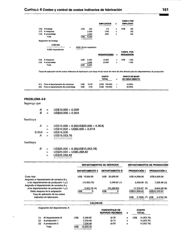 C apítulo 4 Costeo y control de costos indirectos de fabricación 161
TARIFA POR
EMPLEADOS X EMPLEADO
(16) A bodega US$ 200 <10 X US$ 20)
(17) A máquinas 2,000 (100 X 20)
(18) A ensamblaje 4,000 (200 X 20)
Total
Asignación de bodega:
US$9,000
6,000 requisiciones
US$ 6,200
US$1.50 por requisición
REQUISICIONES x
TARIFA POR
REQUISICIÓN
(19) A máquinas
(10) A ensamblaje
Total
US$ 6,000
3,000
US$ 9,000
(4,000
(2,000
US$ 1.50)
1.50)
Tasas de aplicación de los costos indirectos de fabricación (con base en las horas de mano de obra directa) para los departamentos de producción:
<21) Para el departamento de máquinas
(22) Para el departamento de ensamblaje
US$ 10.00
US$ 5.00
COSTO
TOTAL
(US$ 100,000
(US$ 150,000
HORAS DE MANO
DE OBRA DIRECTA
10,000)
30,000)
PROBLEMA 4-6
Suponga que
A = US$10,000 + 0.20B
B = US$20,000 + 0.35/4
Sustituya
A = US$10,000 + 0.20(US$20,000 + 0.35/1)
US$10,000 + US$4,000 + 0 .0 7 A
0.93/4 = US$14,000
A = US$15,053.76
Sustituya
B = US$20,000+ 0.35(US$15,053.76)
US$20,000 + US$5,268,82
US$25,268.82
DEPARTAMENTOS DE SERVICIOS DEPARTAMENTOS DE PRODUCCIÓN
DEPARTAMENTO A DEPARTAMENTO B PRODUCCIÓN 1 PRODUCCIÓN 2
Costo total US$ 10,000.00 US$ 20,000.00 US$14,000.00 US$ 6,000.00
Asignado al departamento de servicios B y
a los departamentos de producción 1 y 2 (15,053.76) 5,268.82 (1) 2,258.06 (2) 7,526.88 (3)
Asignado al departamento de servicios A y
a los departamentos de producción 1 y 2 5,053.76 (4) (25,268.82) 11,370.97 (5) 8,844.09 (6)
Saldo después de la asignación US$ 0 US$ 0 US$27,629.03 US$22,370.97
Tasa de aplicación de los costos
indirectos de fabricación US$ 2.7629 (7) US$ 4.4742 (8)
CÁLCULOS
Asignación del departamento A:
PORCENTAJE DE COSTO
SERVICIO RECIBIDO X TOTAL
( 1) Al departamento B US$ 5,268.82 (0.35 X US$ 15,053.76)
(2) A producción 1 2,258.06 (0.15 X 15,053.76)
(3) A producción 2 7,526.88 (0.50 X 15,053.76)
Total US$ 15,053.76
 