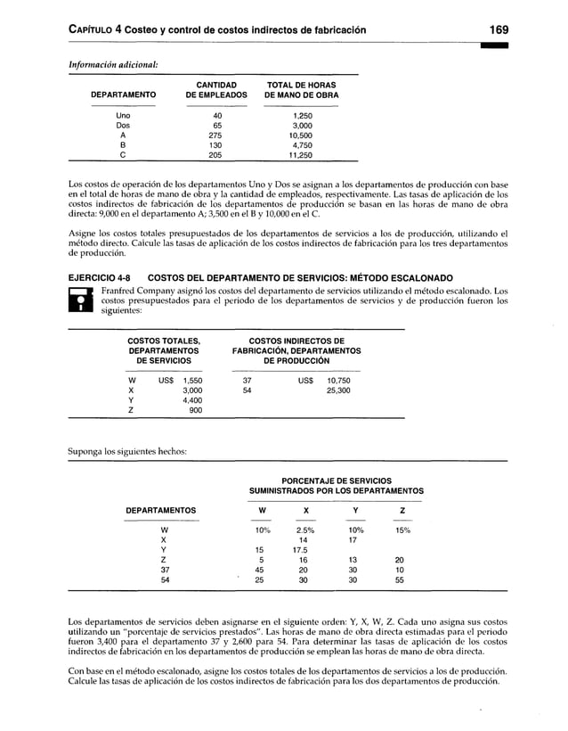 C apítulo 4 Costeo y control de costos indirectos de fabricación 169
Información adicional:
CANTIDAD TOTAL DE HORAS
DEPARTAMENTO DE EMPLEADOS DE MANO DE OBRA
Uno 40 1,250
Dos 65 3,000
A 275 10,500
B 130 4,750
C 205 11,250
Los costos de operación de los departamentos Uno y Dos se asignan a los departamentos de producción con base
en el total de horas de mano de obra y la cantidad de empleados, respectivamente. Las tasas de aplicación de los
costos indirectos de fabricación de los departamentos de producción se basan en las horas de mano de obra
directa: 9,000 en el departamento A; 3,500 en el B y 10,000 en el C.
Asigne los costos totales presupuestados de los departamentos de servicios a los de producción, utilizando el
método directo. Calcule las tasas de aplicación de los costos indirectos de fabricación para los tres departamentos
de producción.
EJERCICIO 4-8 COSTOS DEL DEPARTAMENTO DE SERVICIOS: MÉTODO ESCALONADO
H
Franfred Company asignó los costos del departamento de servicios utilizando el método escalonado. Los
costos presupuestados para el periodo de los departamentos de servicios y de producción fueron los
siguientes:
COSTOS TOTALES, COSTOS INDIRECTOS DE
DEPARTAMENTOS FABRICACION, DEPARTAMENTOS
DE SERVICIOS DE PRODUCCION
W USS 1,550 37 USS 10,750
X 3,000 54 25,300
Y 4,400
Z 900
Suponga los siguientes hechos:
PORCENTAJE DE SERVICIOS
SUMINISTRADOS POR LOS DEPARTAMENTOS
DEPARTAMENTOS W X Y Z
W 10% 2.5% 10% 15°
X 14 17
Y 15 17.5
Z 5 16 13 20
37 45 20 30 10
54 25 30 30 55
Los departamentos de servicios deben asignarse en el siguiente orden: Y, X, W, Z. Cada uno asigna sus costos
utilizando un “porcentaje de servicios prestados". Las horas de mano de obra directa estimadas para el periodo
fueron 3,400 para el departamento 37 y 2,600 para 54. Para determinar las tasas de aplicación de los costos
indirectos de fabricación en los departamentos de producción se emplean las horas de mano de obra directa.
Con base en el método escalonado, asigne los costos totales de los departamentos de servicios a los de producción.
Calcule las tasas de aplicación de los costos indirectos de fabricación para los dos departamentos de producción.
 
