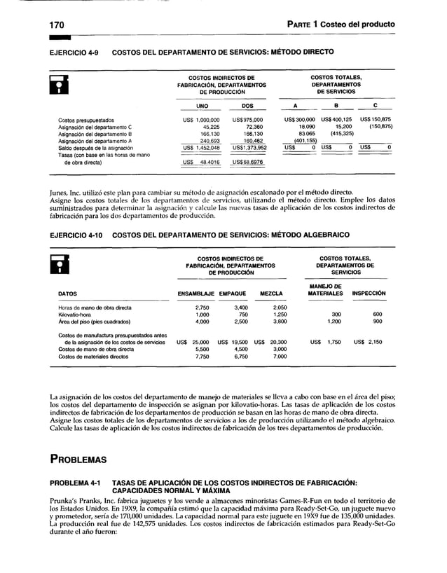 170 Parte 1 Costeo del producto
EJERCICIO 4-9 COSTOS DEL DEPARTAMENTO DE SERVICIOS: MÉTODO DIRECTO
a COSTOS INDIRECTOS DE
FABRICACIÓN, DEPARTAMENTOS
DE PRODUCCIÓN
COSTOS TOTALES,
DEPARTAMENTOS
DE SERVICIOS
Costos presupuestados
Asignación del departamento C
Asignación del departamento B
Asignación del departamento A
Saldo después de la asignación
Tasas (con base en las horas de mano
de obra directa)
UNO DOS A B C
US$ 1,000,000
45,225
166,130
240,693
US$975,000
72,360
166,130
160,462
US$300,000
18,090
83 065
(401.155)
US$400,125
15,200
(415,325)
US$150,875
(150,875)
US$ 1,452,048 US$1,373,952 US$ 0 US$ 0 US$ 0
US$ 48.4016 US$68.6976
Junes, Inc. utilizó este plan para cambiar su método de asignación escalonado por el método directo.
Asigne los costos totales de los departamentos de servicios, utilizando el método directo. Emplee los datos
suministrados para determinar la asignación y calcule las nuevas tasas de aplicación de los costos indirectos de
fabricación para los dos departamentos de producción.
EJERCICIO 4-10 COSTOS DEL DEPARTAMENTO DE SERVICIOS: MÉTODO ALGEBRAICO
DATOS
COSTOS INDIRECTOS DE
FABRICACIÓN, DEPARTAMENTOS
DE PRODUCCIÓN
ENSAMBLAJE EMPAQUE MEZCLA
Horas de mano de obra directa
Kilovatio-hora
Área del piso (pies cuadrados)
2,750
1,000
4,000
3,400
750
2,500
2,050
1,250
3,800
COSTOS TOTALES,
DEPARTAMENTOS DE
SERVICIOS
MANEJO DE
MATERIALES INSPECCIÓN
300
1,200
600
900
Costos de manufactura presupuestados antes
de la asignación de los costos de servicios US$ 25,000
Costos de mano de obra directa 5,500
Costos de materiales directos 7,750
US$ 19,500 US$ 20,300
4,500
6,750
3.000
7.000
US$ 1,750 US$ 2,150
La asignación de los costos del departamento de manejo de materiales se lleva a cabo con base en el área del piso;
los costos del departamento de inspección se asignan por kilovatio-horas. Las tasas de aplicación de los costos
indirectos de fabricación de los departamentos de producción se basan en las horas de mano de obra directa.
Asigne los costos totales de los departamentos de servicios a los de producción utilizando el método algebraico.
Calcule las tasas de aplicación de los costos indirectos de fabricación de los tres departamentos de producción.
P r o b le m a s
PROBLEMA 4-1 TASAS DE APLICACIÓN DE LOS COSTOS INDIRECTOS DE FABRICACIÓN:
CAPACIDADES NORMAL Y MÁXIMA
Prunka's Pranks, Inc. fabrica juguetes y los vende a almacenes minoristas Games-R-Fun en todo el territorio de
los Estados Unidos. En 19X9, la compañía estimó que la capacidad máxima para Ready-Set-Go, un juguete nuevo
y prometedor, sería de 170,000 unidades. La capacidad normal para este juguete en 19X9 fue de 135,000 unidades.
La producción real fue de 142,575 unidades. Los costos indirectos de fabricación estimados para Ready-Set-Go
durante el año fueron:
 